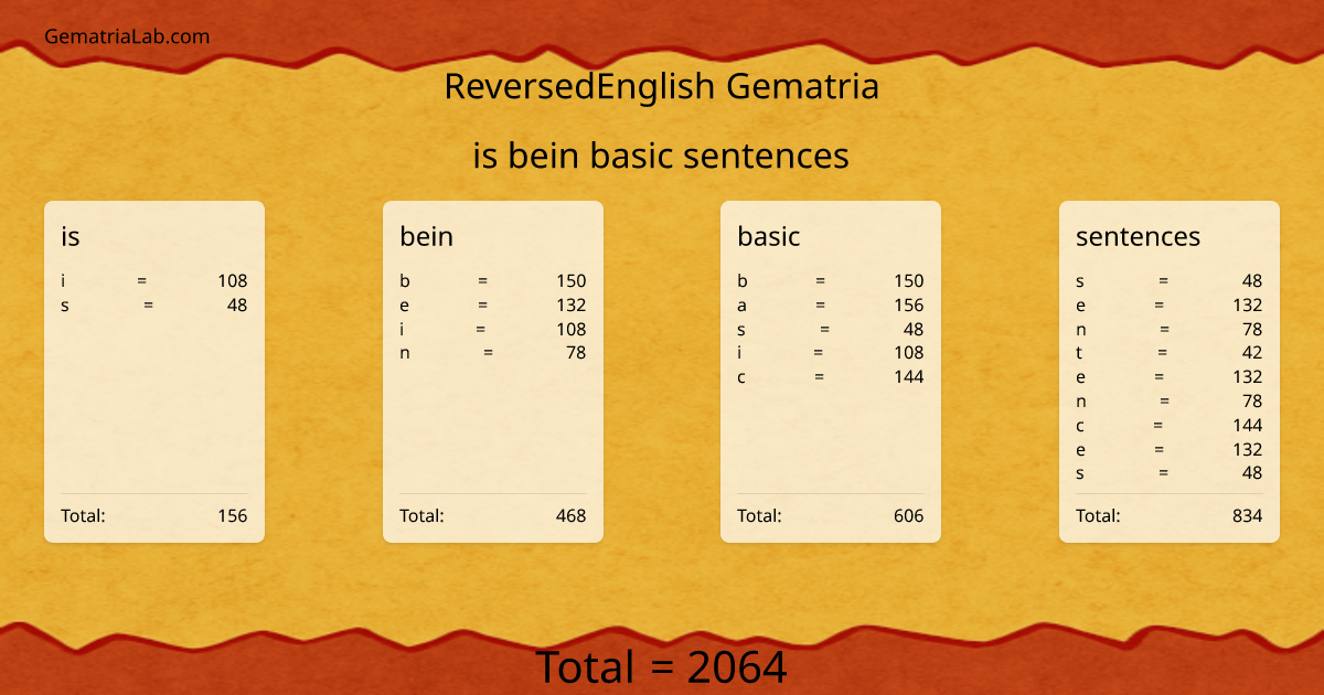 is bein basic sentences in reversedEnglish Gematria